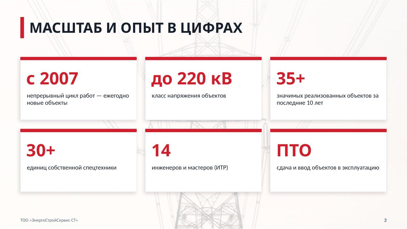 Презентация компании — слайд 3
