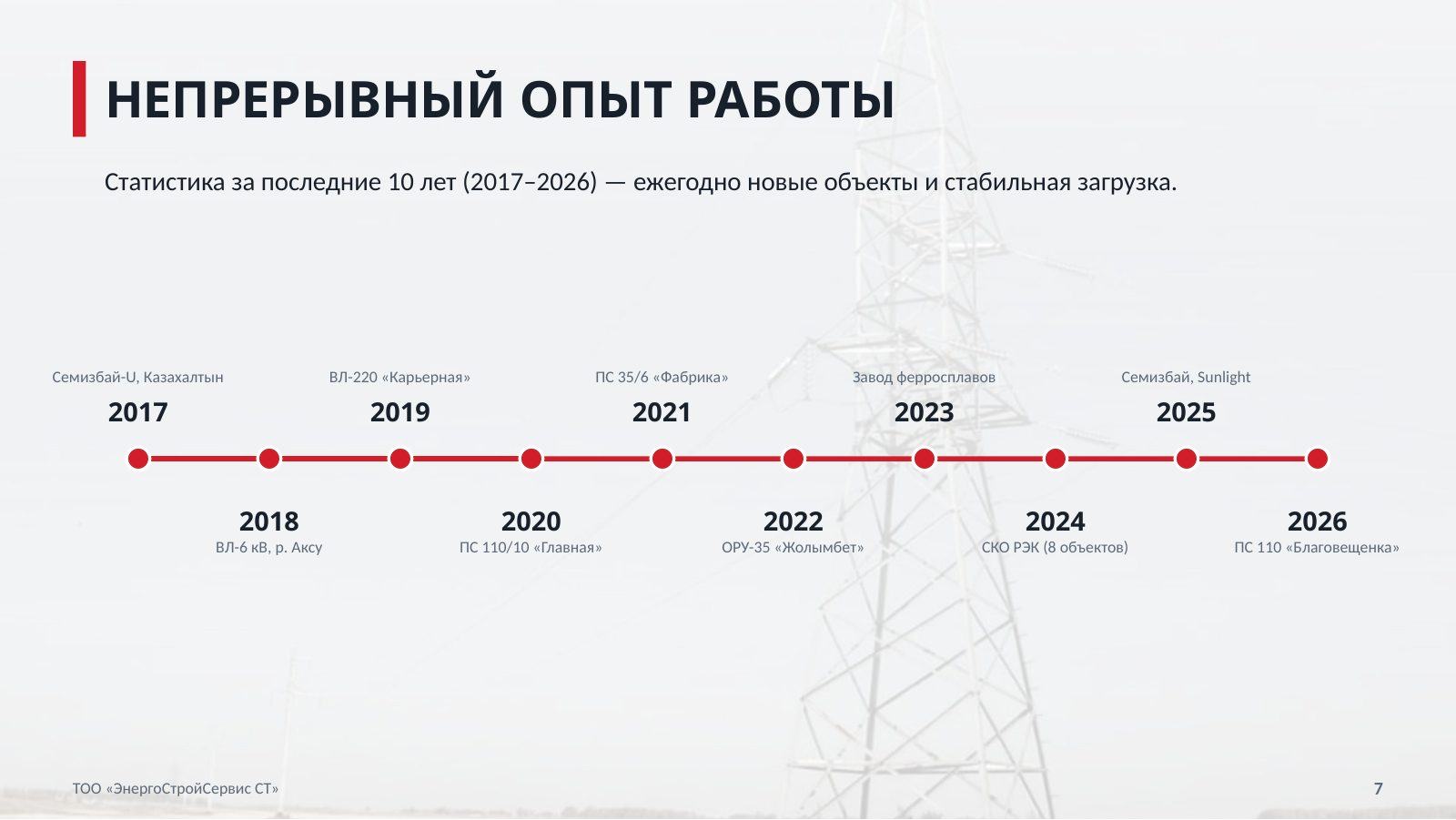 Презентация компании — слайд 7