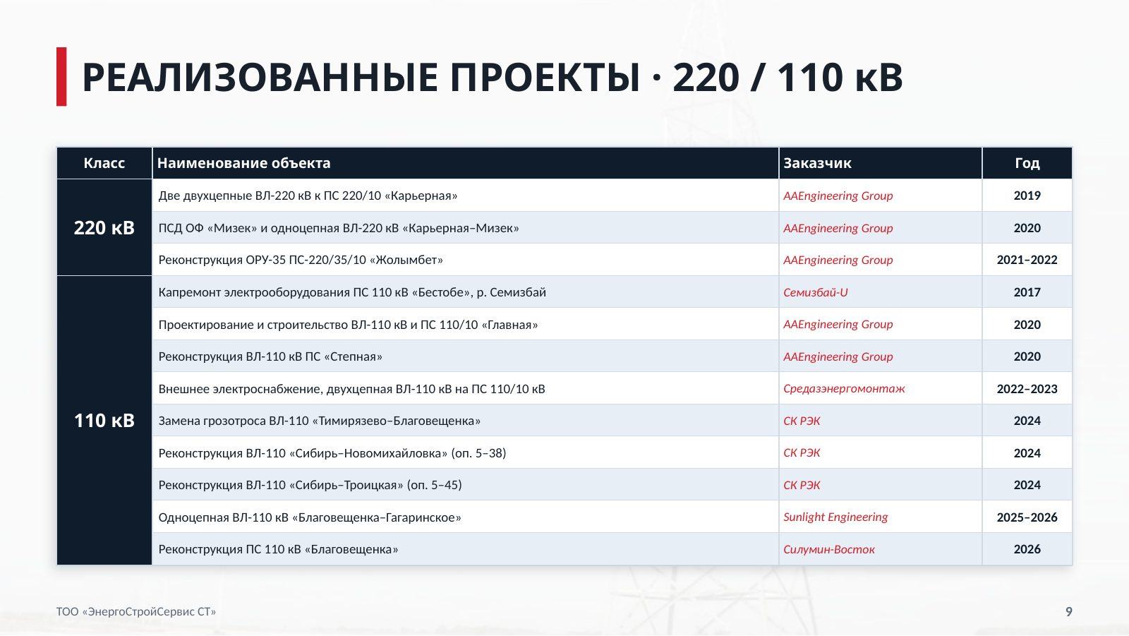 Презентация компании — слайд 9