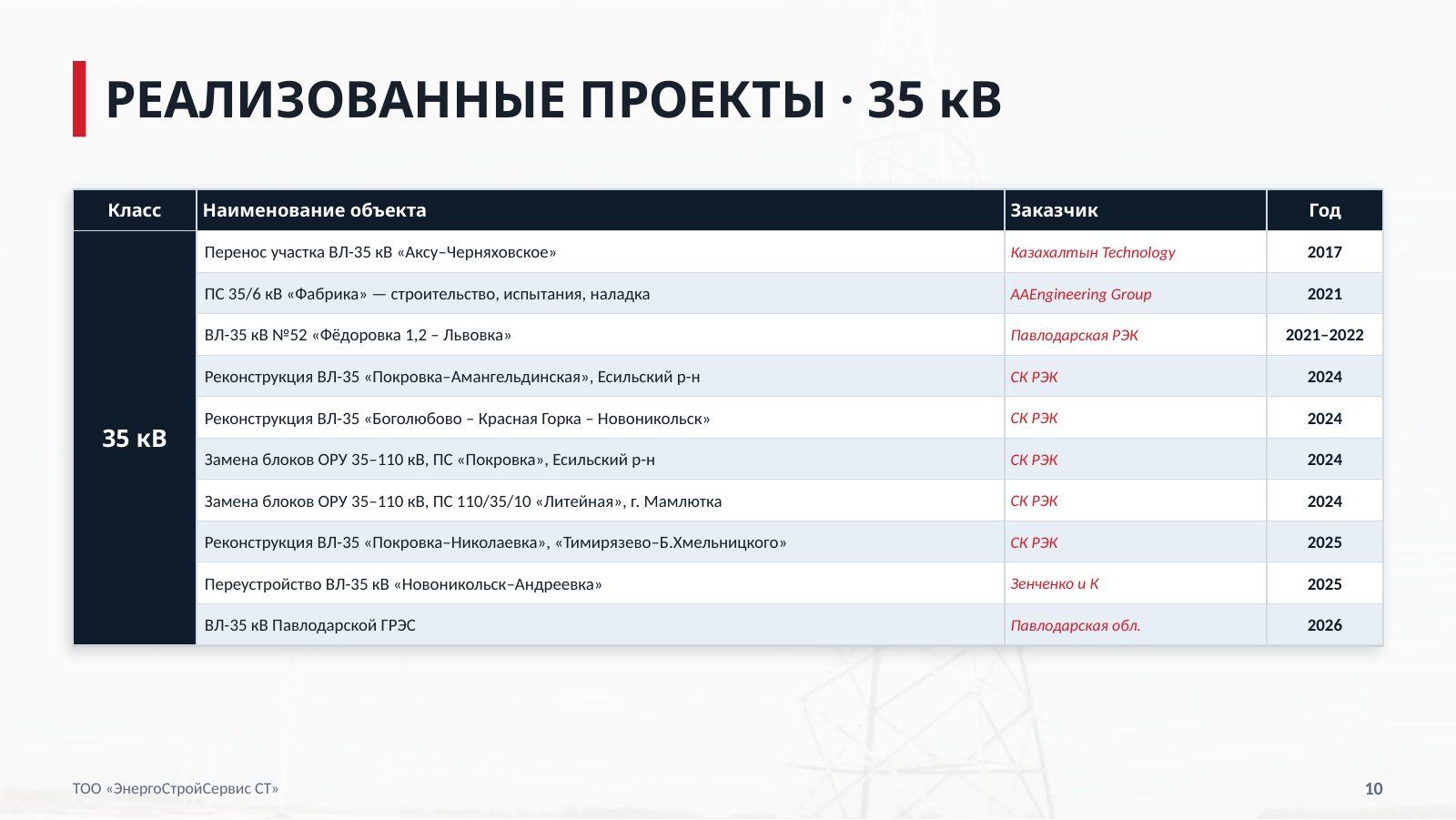 Презентация компании — слайд 10