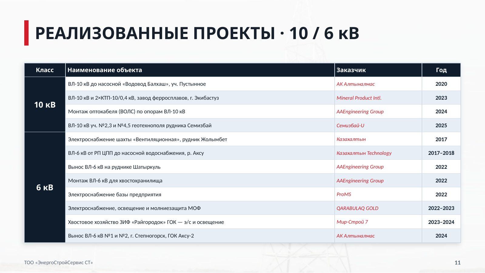 Презентация компании — слайд 11