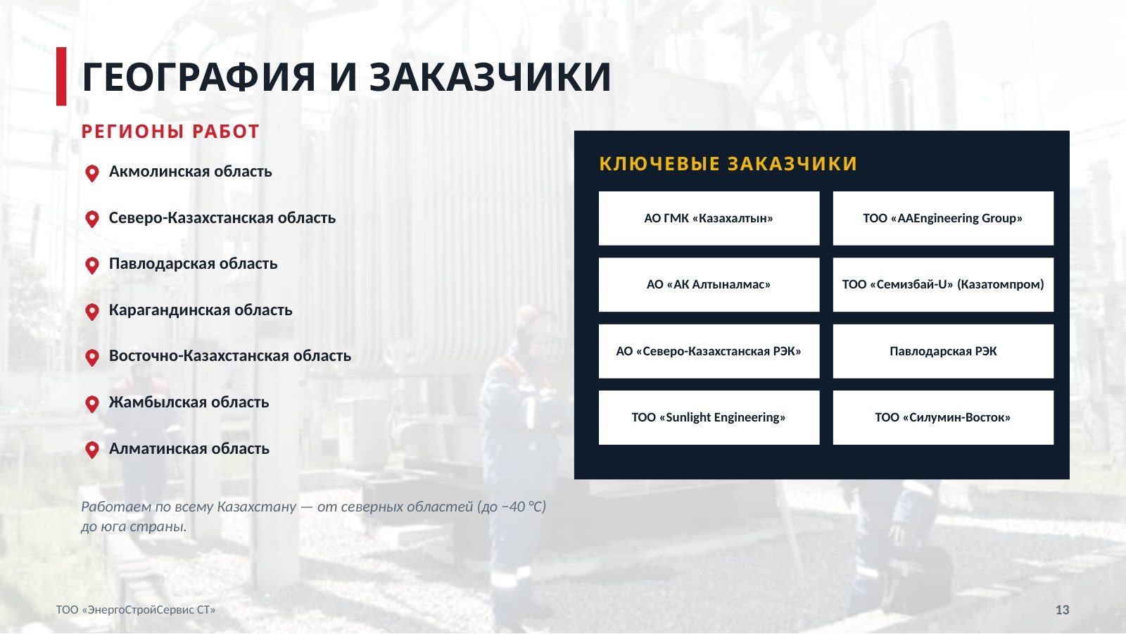 Презентация компании — слайд 13